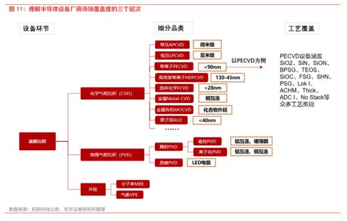 國產替代加速，半導體設備招標持續火熱，核心廠商梳理